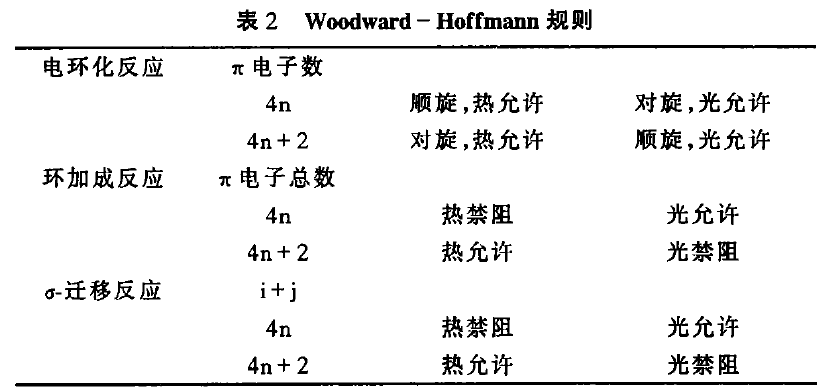 異面反應