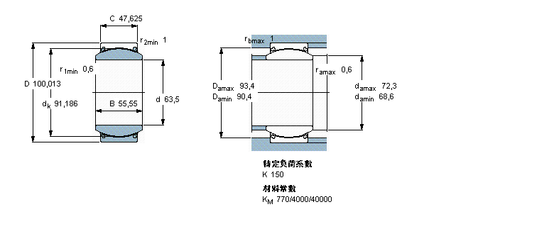 SKF GEZ208TXE-2LS軸承