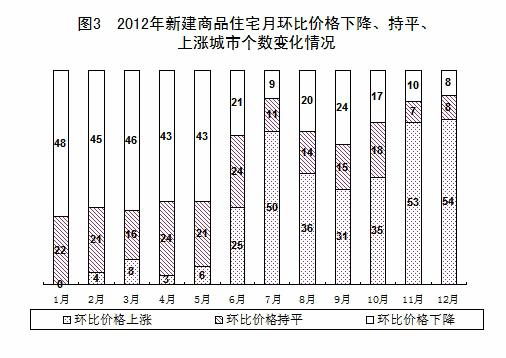 中華人民共和國2012年國民經濟和社會發展統計公報