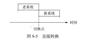 分段轉換