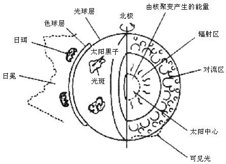 光斥力論