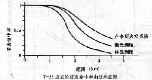 英國盧卡斯坦克火控系統