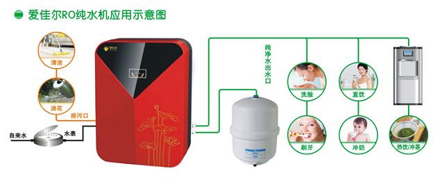 RO70純水機