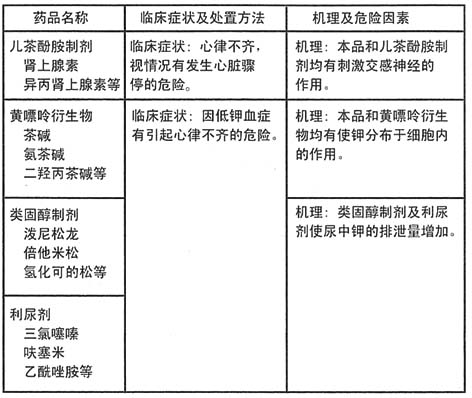 妥洛特羅貼劑