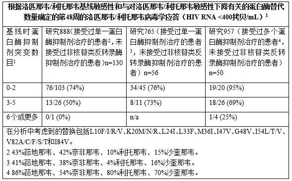 洛匹那韋利托那韋片