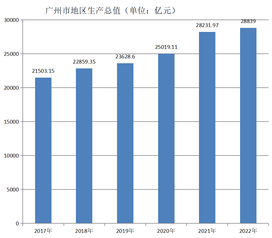 廣州市(廣州（廣東省轄地級市、省會）)