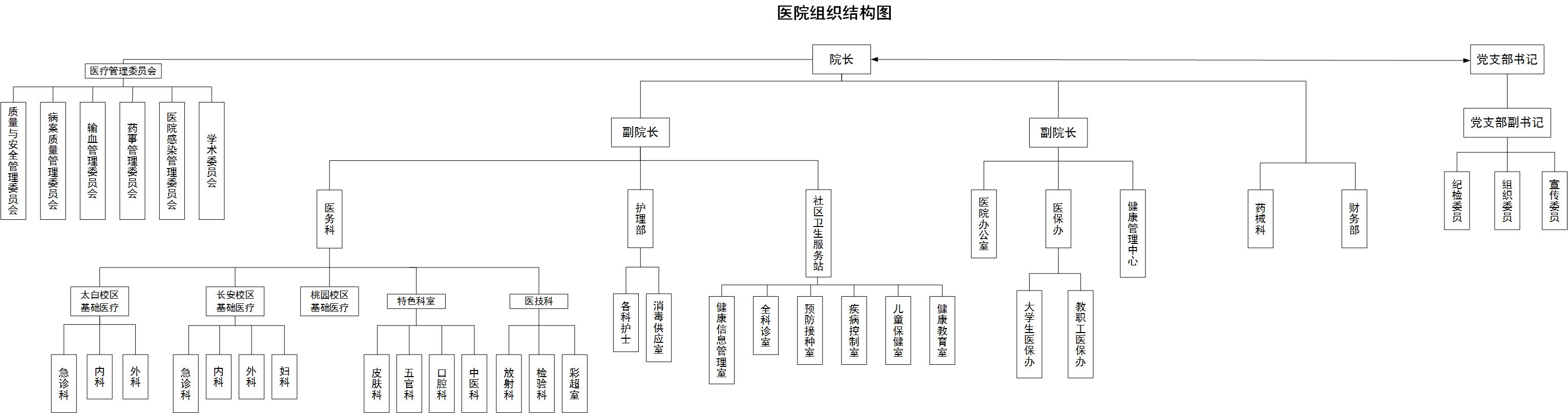 西北大學醫院