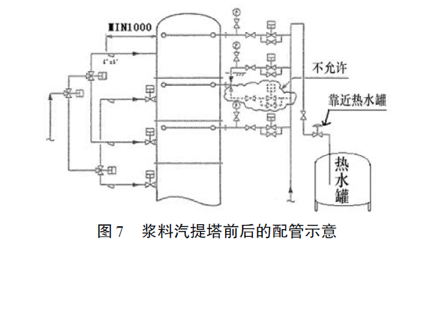 漿料配管系統