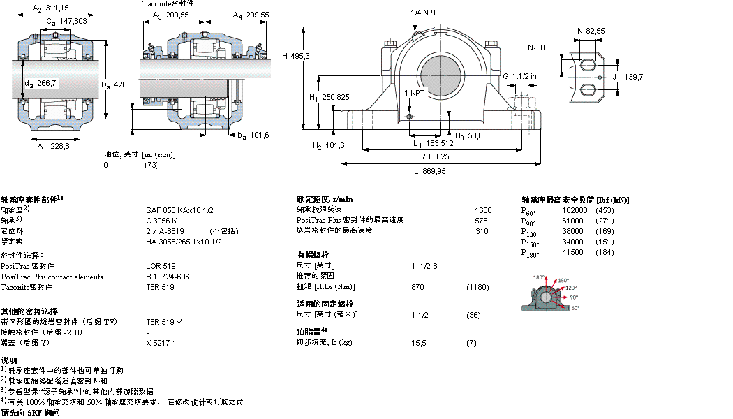 SKF SAFC3056KAx10.1/2軸承