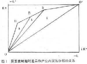 要素稟賦理論XY實例