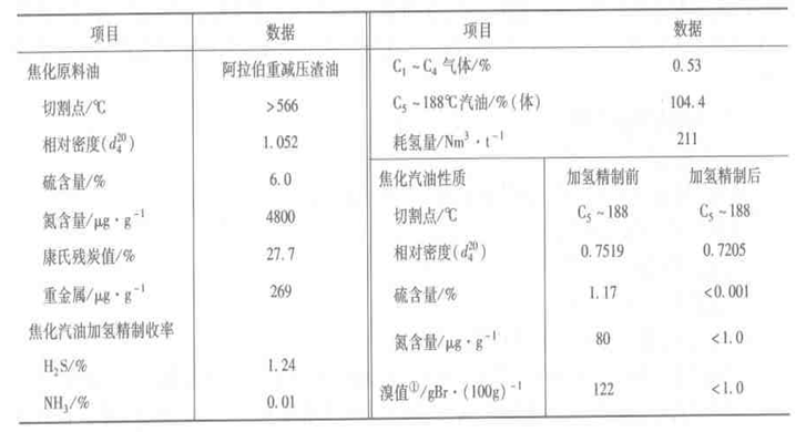 焦化汽油