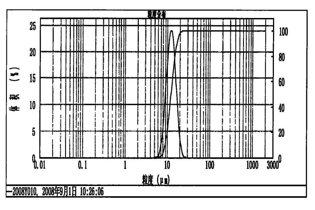 鋰離子二次電池多元複合正極材料及其製備方法