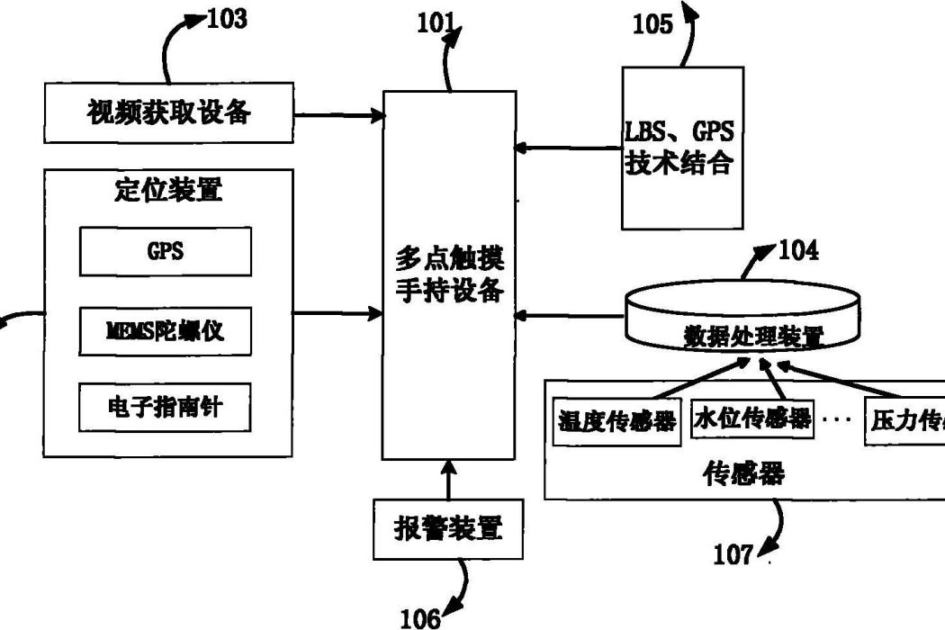 一種基於時間序列相似匹配的海洋災害預警裝置