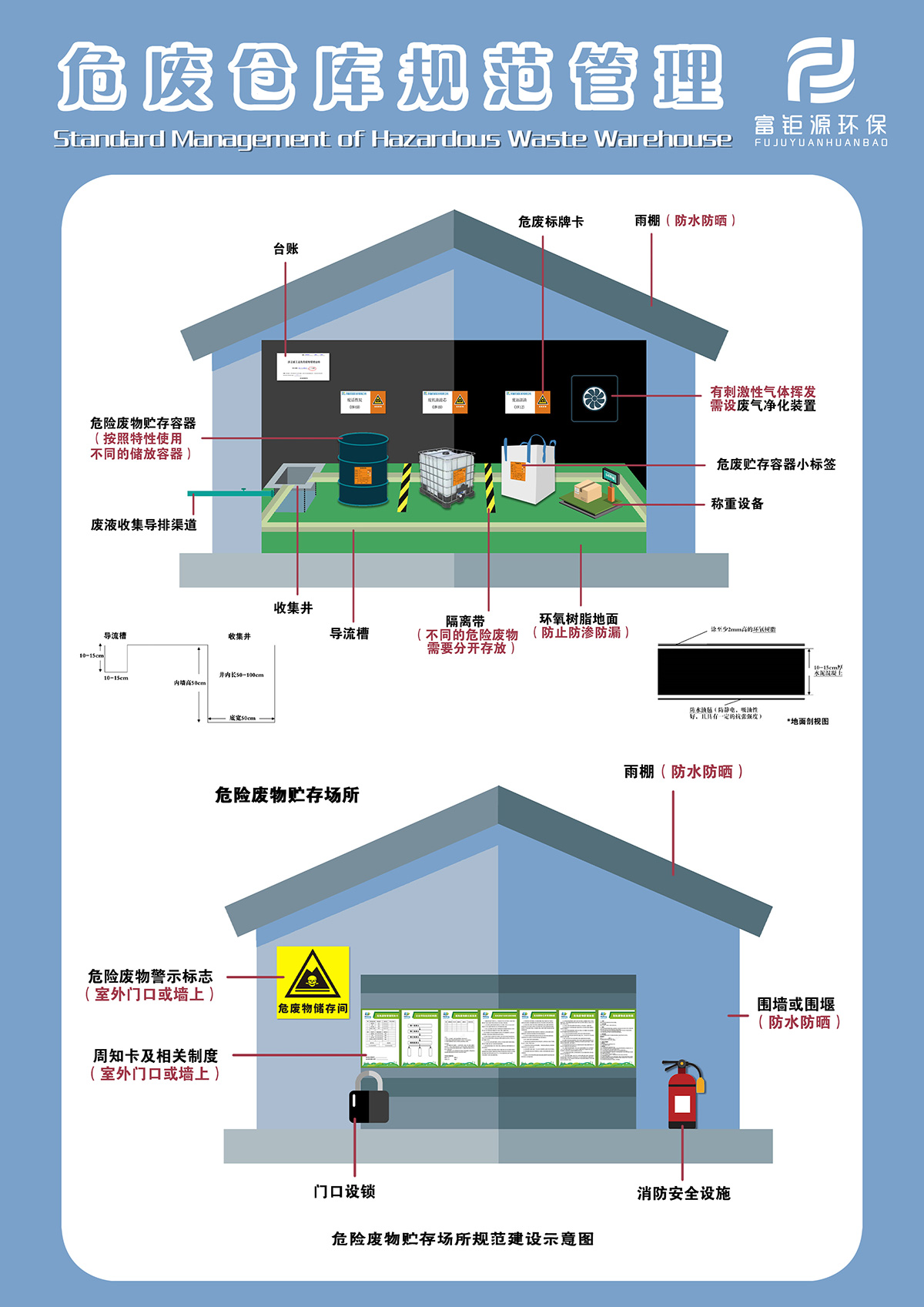 佛山市富鉅源環保科技有限公司