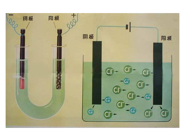 電流效率