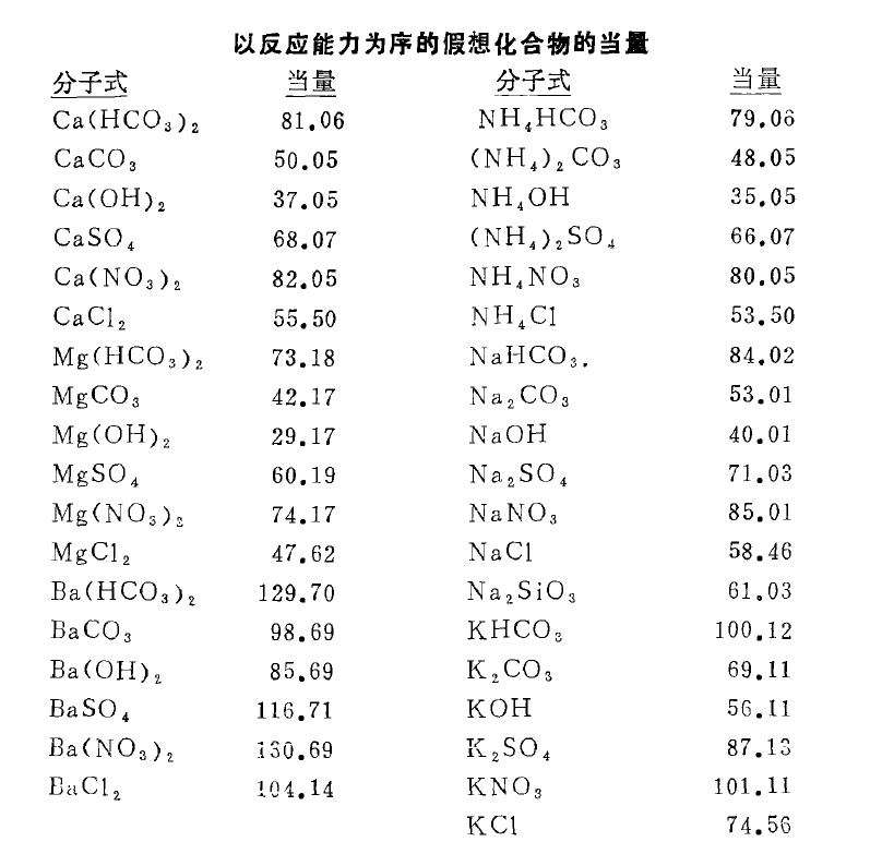 假想化合物的當量