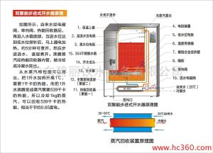 船用開水器原理