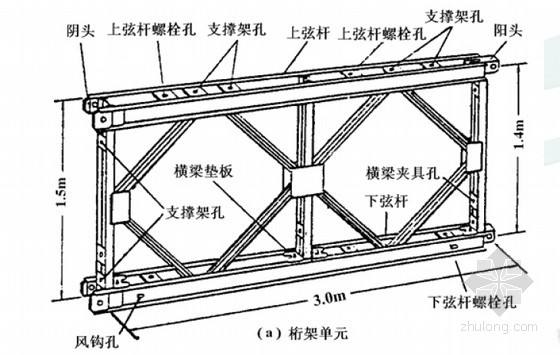 貝雷架示意圖