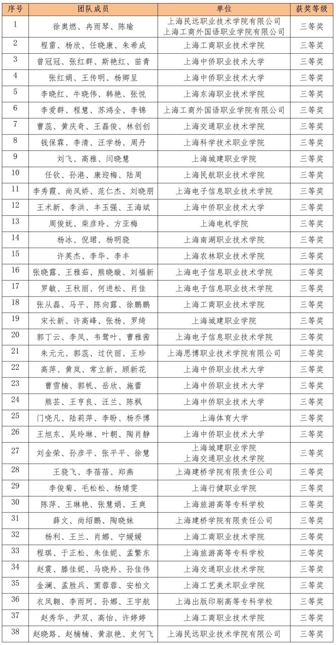 2024年上海市職業院校技能大賽