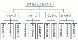 物流基礎數據