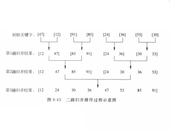 設計算法