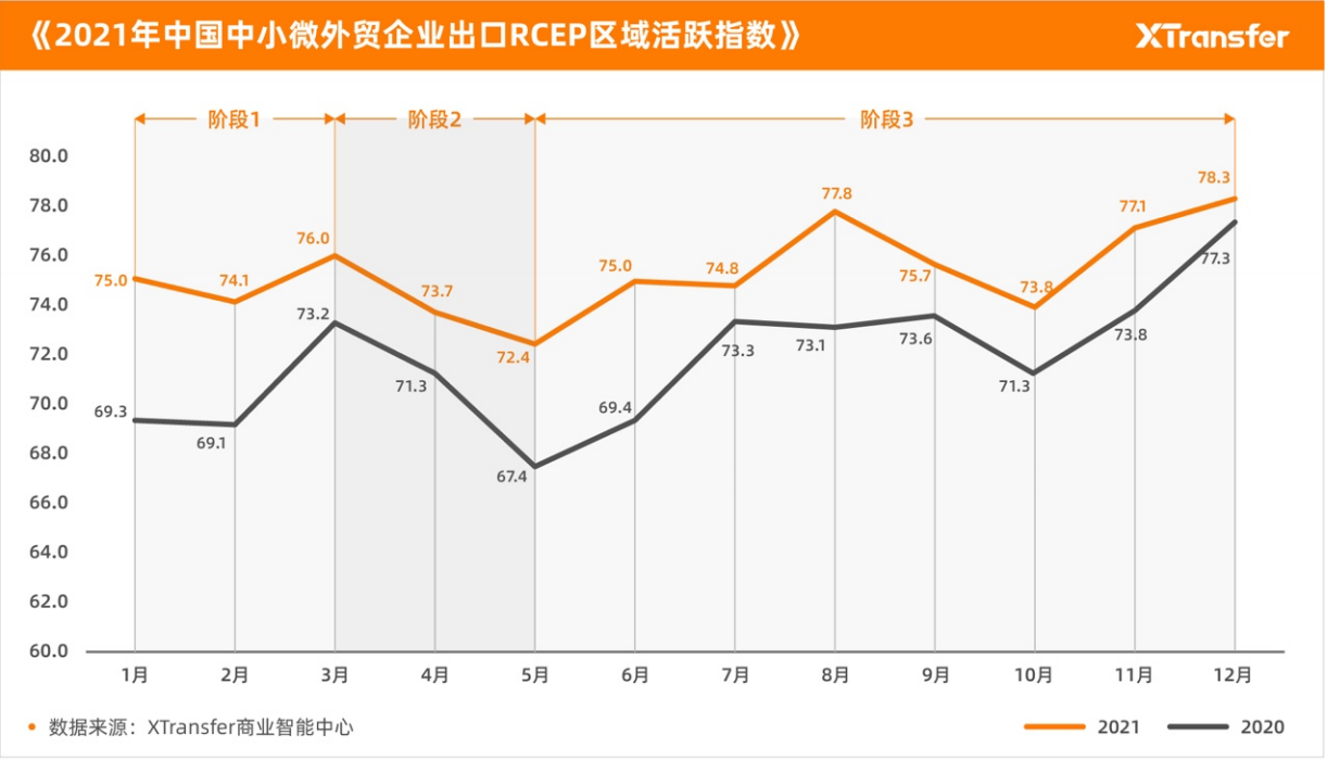 2021年中小微企業出口貿易(B2B)指數報告