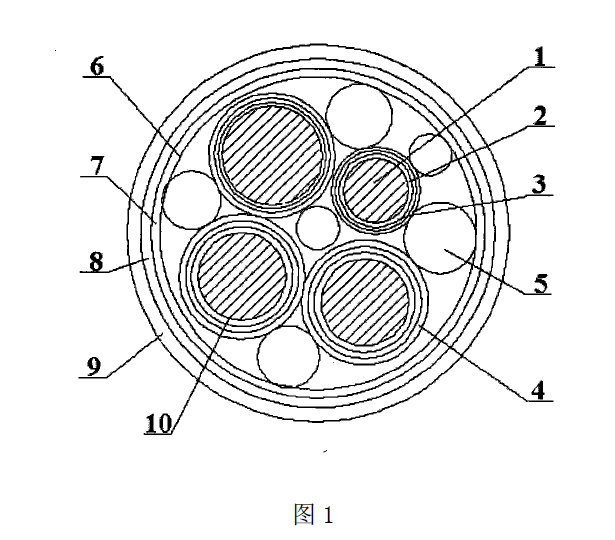 移動抗拉型變頻電纜