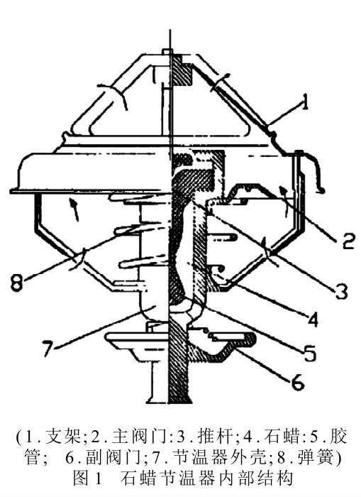 石蠟節溫器內部結構
