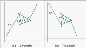 三角旗形