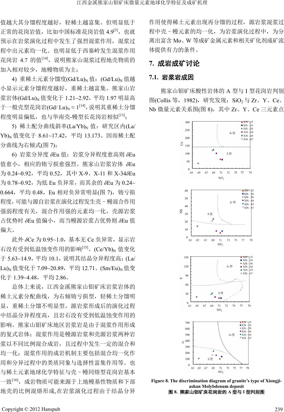 稀土元素分餾作用