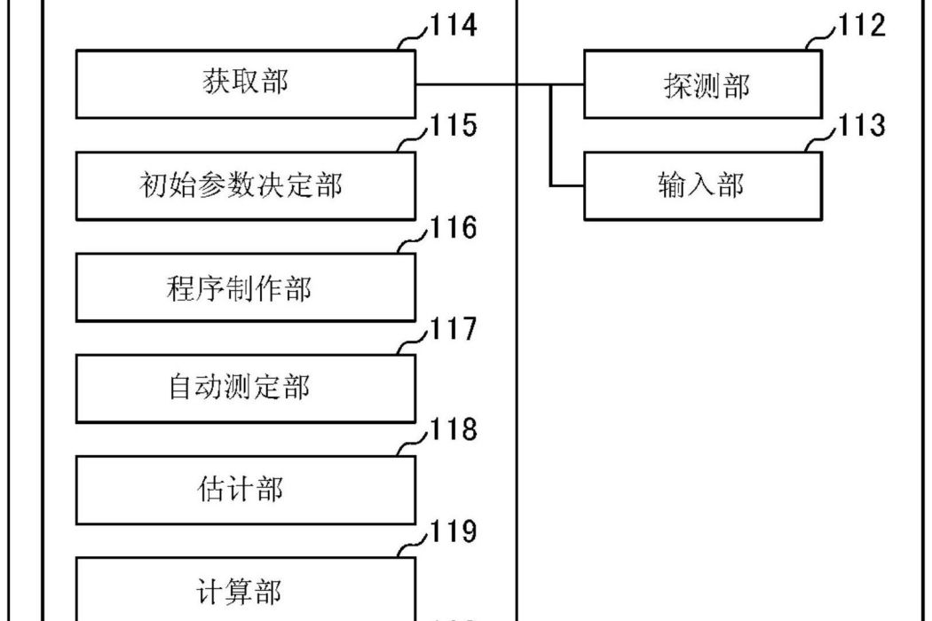 參數決定輔助裝置和記錄有程式的計算機可讀介質