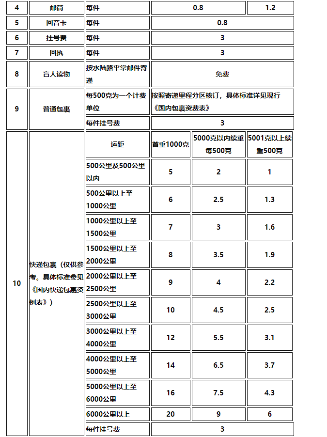 郵政基本資費