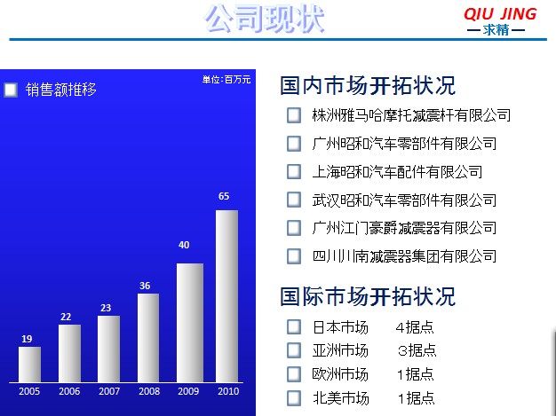 瑞安市求精汽車零部件製造有限公司