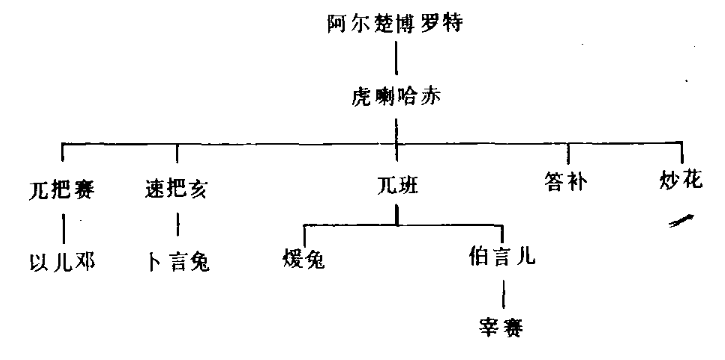 阿勒楚博羅特