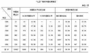 “七五”國家科技攻關計畫