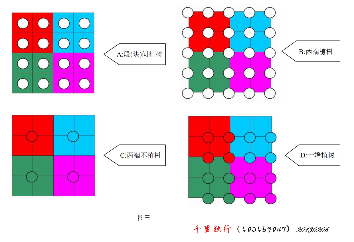 植樹問題