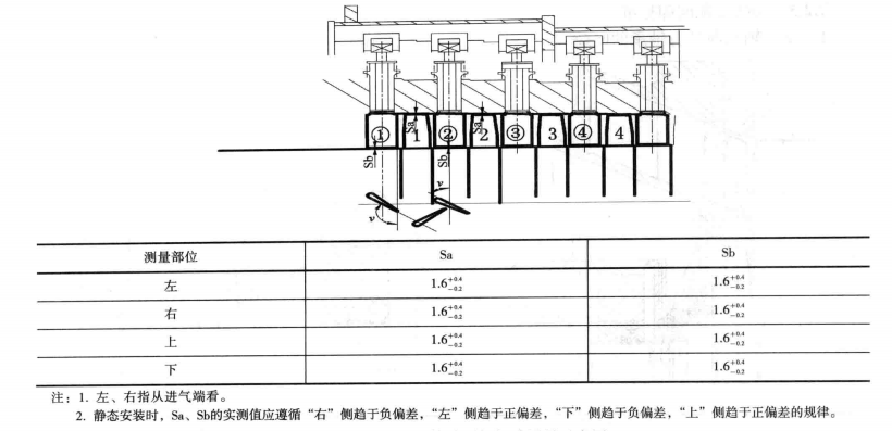 催化主風機組安裝工法