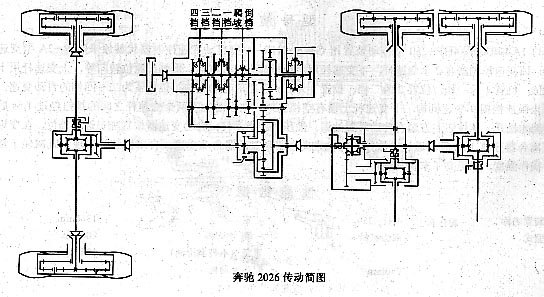 聯邦德國賓士2026軍用卡車傳動裝置