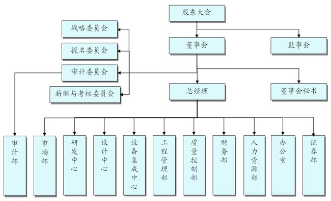 南京中電聯環保工程有限公司