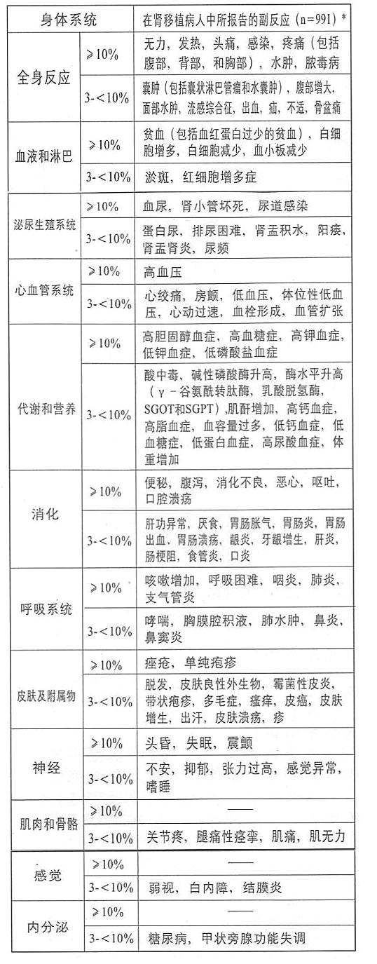 嗎替麥考酚酯分散片