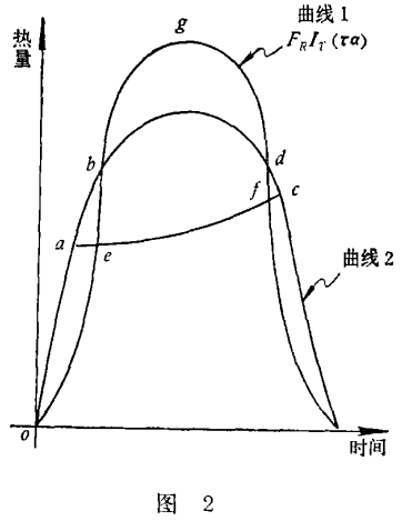 太陽能保證率