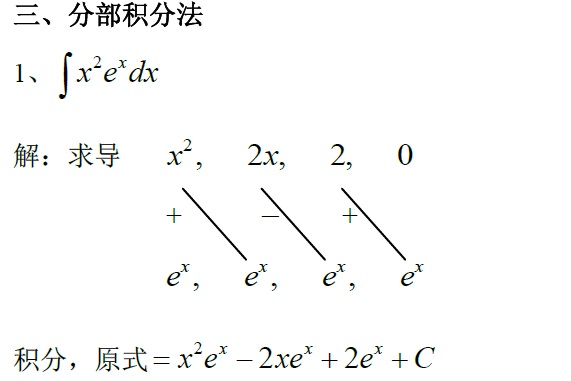 分部積分法