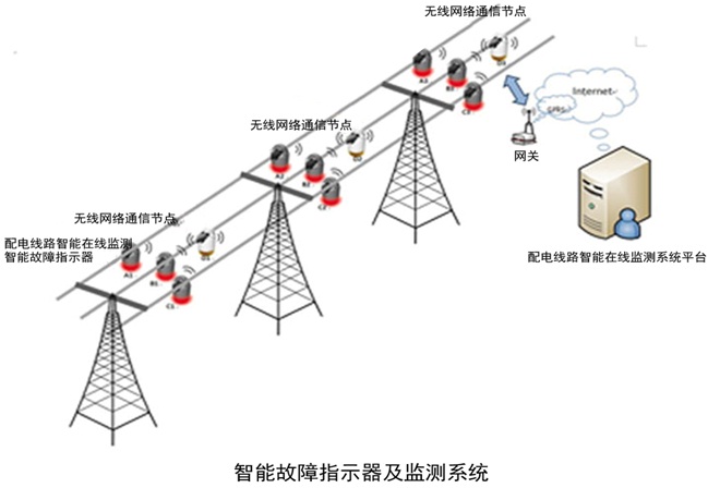 線路故障指示器