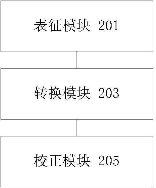 一種岩石脆性的測井方法和裝置