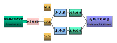 虛擬經濟風險