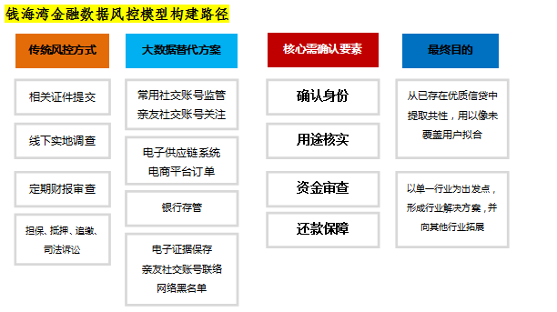 深圳市錢海灣金融服務有限公司