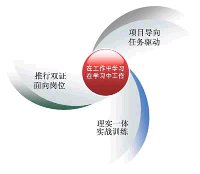 設計控制(設計學術語)