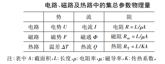 集總參數電路