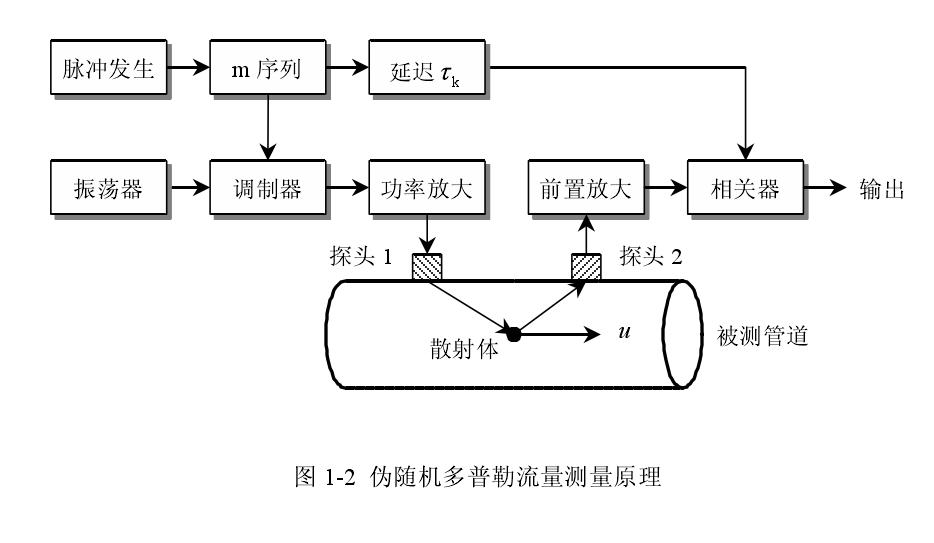 偽隨機