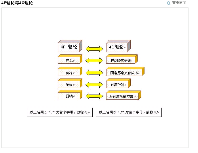 深圳佳普朗節能照明科技公司